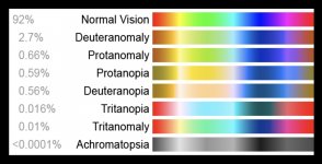 Types of Colour Blindness.jpg