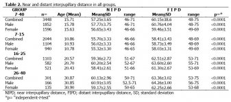 IPD Table.jpg