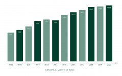 Turnover 2009 to 2019.jpg