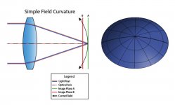 Convex Field Curvature.jpg