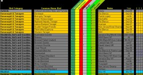 Excel snap shot bird tick example.jpg