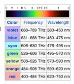 Color spectrum frequency bands.jpg