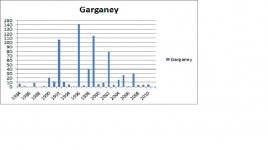 Garganey - annual.jpg