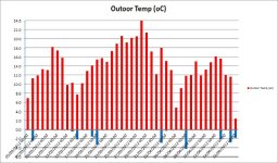 temperature01-16_4_12excel.jpg