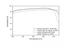 van Ginkel Transmission Curves.jpg