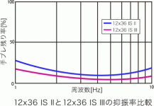 canon-10x30isii_01.gif