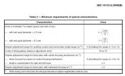 ISO+14133-2 Table 2.jpg