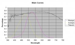 8x32 BA photometric curves.jpg