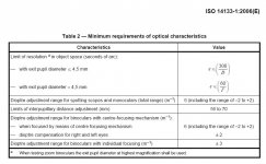 ISO+14133-1 Table 2.jpg