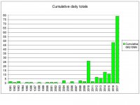 YLG - cumulative.jpg