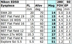 Nikon ED50 Adapted Eyepieces.jpg