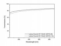 x42 Transmission data per GvG.jpg