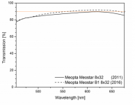 Meostar 8x32 Transmission.png