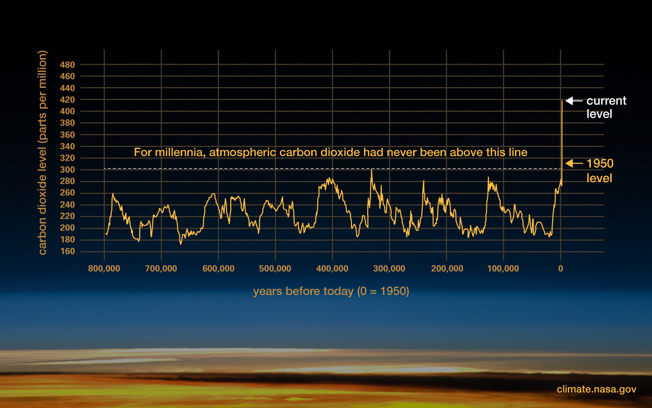 climate.nasa.gov