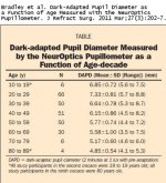 pupil_size_chart(Mar2011).jpg