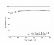 Plot Points, 8x42 UV HD vs UV HD+.jpg