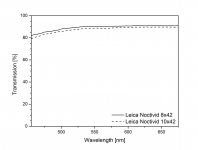 Noctivid 8x42 vs 10x42 (May 2017).jpg