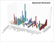 BigGardenBirdwatchChart.png