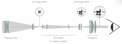 Telescopic Sight.jpg