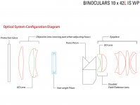 Canon10x42L-IS-optics.jpg