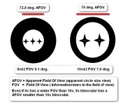 AFOV vs FOV.jpg