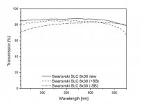 SLC 8x30 1998, 2003, 2005.jpg