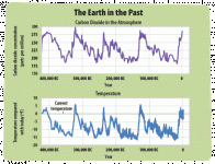 1-3-temp-CO2.gif