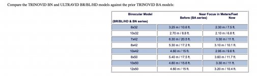 BA vs BN minimum focus.jpg