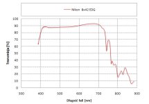 nikon_8x42_edg light graph.jpg