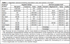 mor bas - euro red list 2015.png