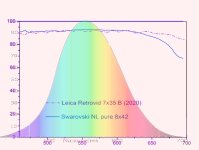 retro 7x35 xmission curve.jpg