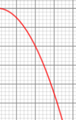 153px-Parabola_half_downwards.svg[1].png