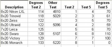 Test 2 and 5 results.jpg