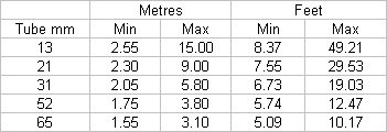 Tube table.jpg