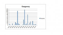 Garganey - annual.jpg