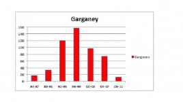 Garganey - 4 year totals.jpg