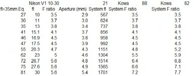 Nikon V 10-30 on Kowa 21x.jpg
