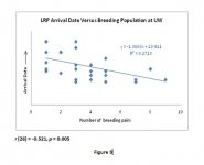 LRP Arrival Date Breeding Population Correlation.jpg