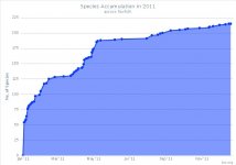 norfolk2011_species_accumulation_njm.jpg