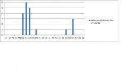 Water Pipit occurences.jpg