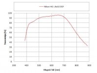 Nikon 8x32 HG light curve.jpg