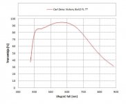 Zeiss 8x42 FL light curve - allbinos.jpg