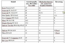 Fernglas, Einblickverhalten_cr.jpg