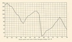 house martin nests under Clifton Hampden bridge 1951 - 78.jpg