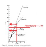 Efficiency vs Magnification annotated.jpg