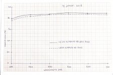 Transmissie verschillen  Leica HD en Leica HD-plus 8x42 dd 20 jan 2016 gecomprimeerd.JPG