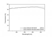 Transmissie spectra Leica Ultravid HD 8x32 en HDplus dd april 2016 gecompr.jpg