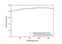 Transmissie spectra Meopta Meostar B1 8x32 en Leica Ultravid HD plus 8x32 dd april 2016 gecompr.jpg