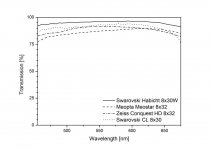 Gijs Meo8x32, Conq8x32, Swaro CL8x30.jpg