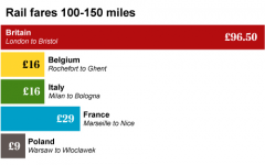 railFares_100_150_3011941a.png